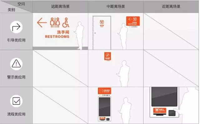 商場門店標識設計